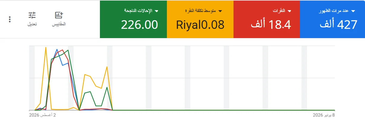 Google Ads - جهة للسيارات