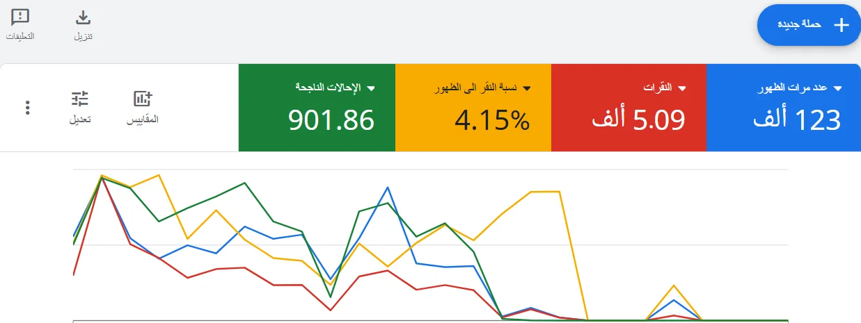 Google Ads - كنوز